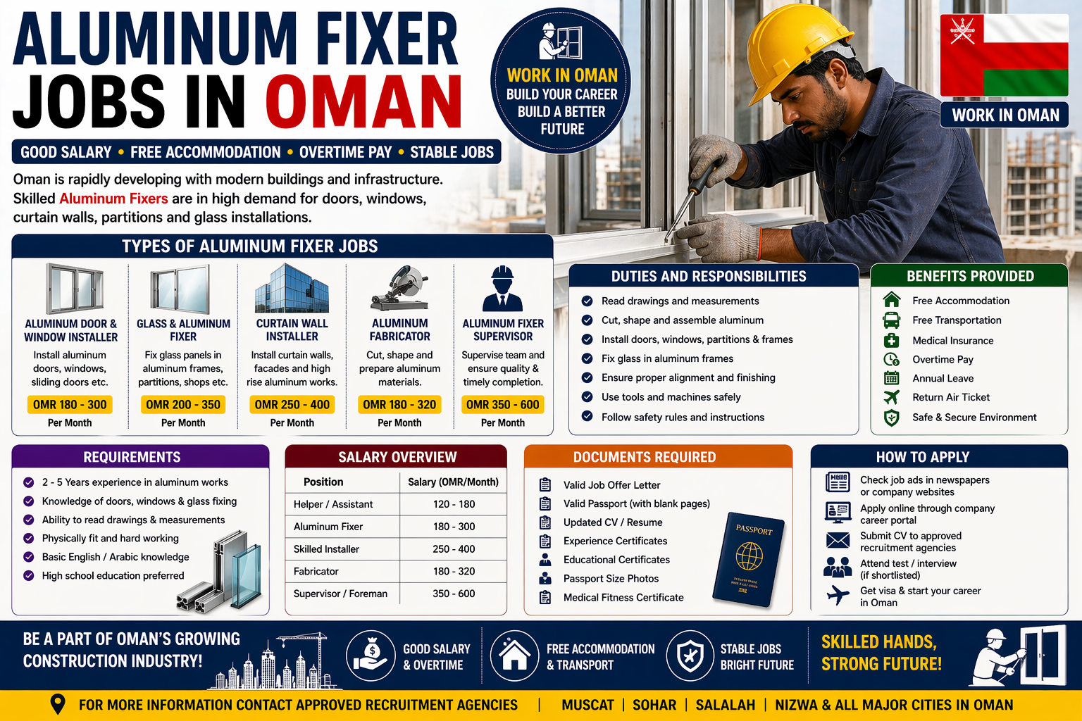 Aluminum Fixer Jobs in Oman – Salary, Visa, Construction & Installation Work