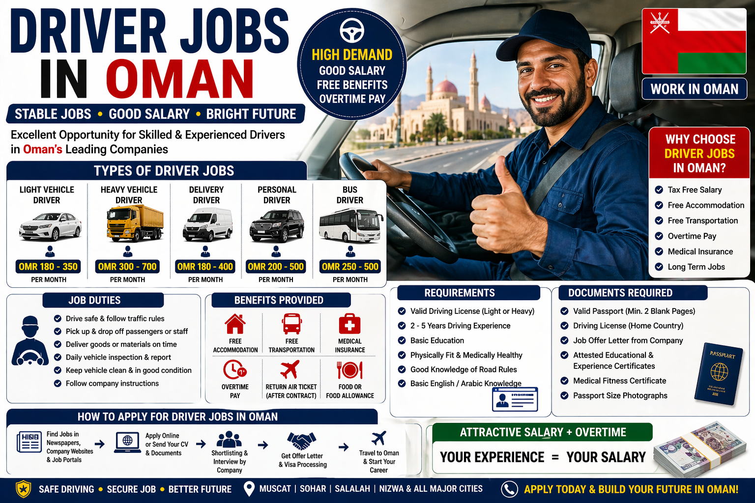Driver Jobs in Oman 2026 – Salary, Visa, Light & Heavy Driver Jobs