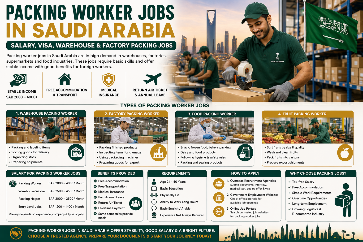 High-Paying Jobs in Saudi Arabia in 2026: Earn SAR 20,000 to Over SAR 60,000 Per Month