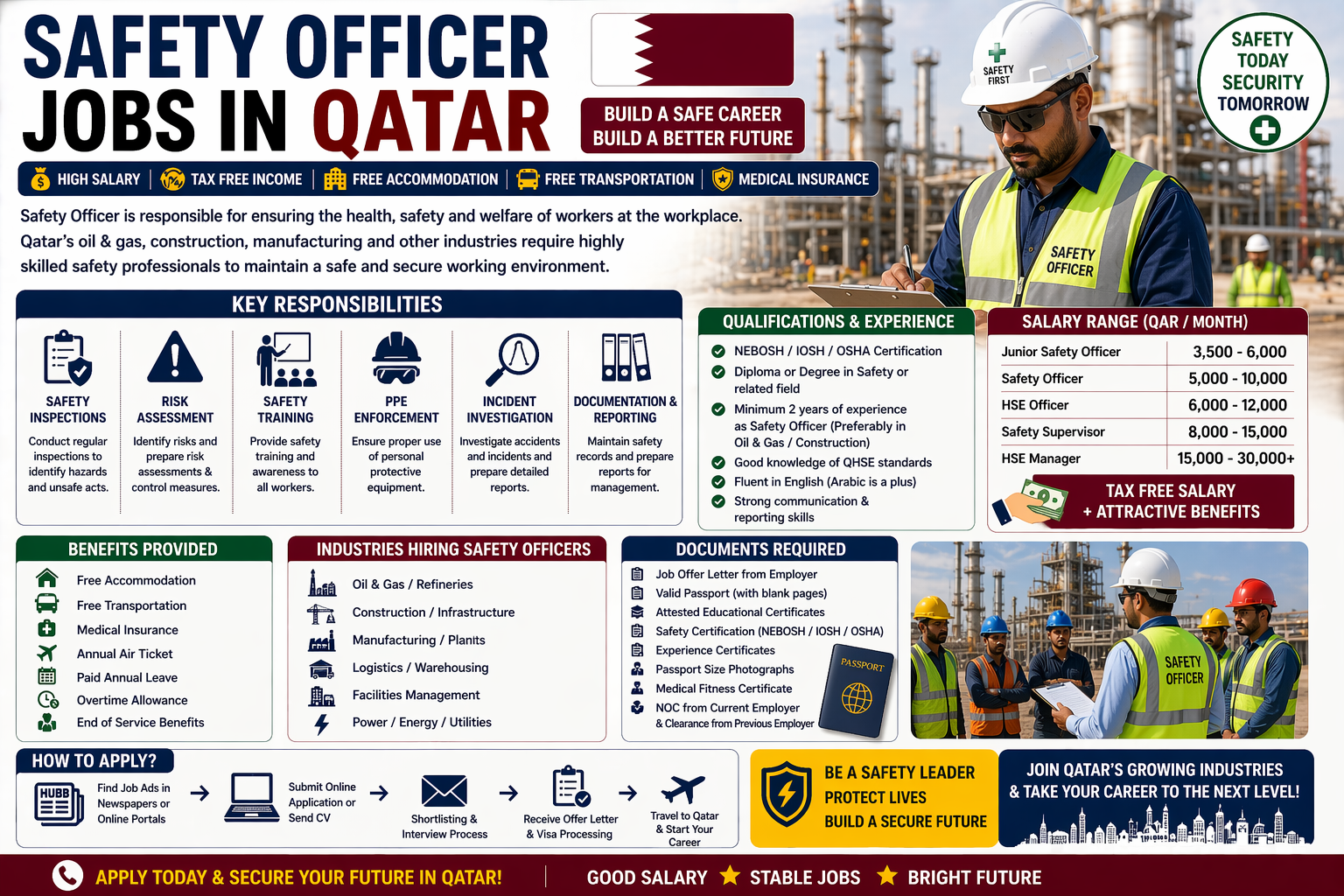Safety Officer Jobs in Qatar – Salary, Visa, NEBOSH & HSE Careers