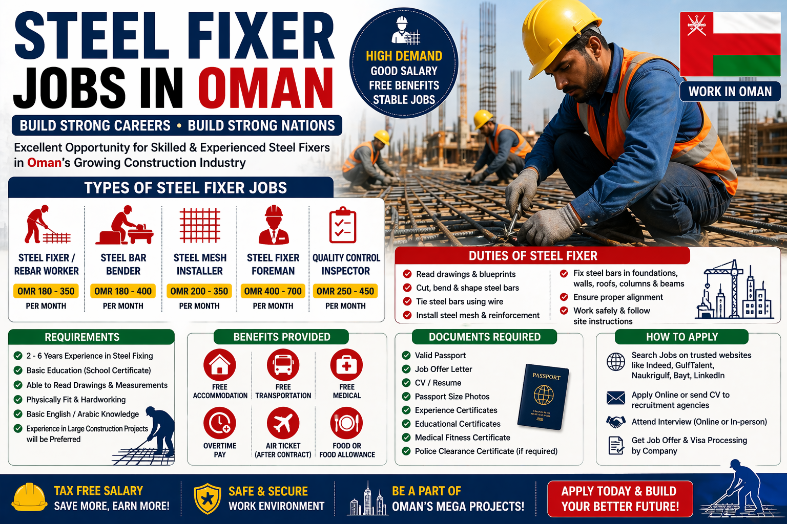Steel Fixer Jobs in Oman 2026 – Salary, Visa, Construction & Rebar Worker Jobs