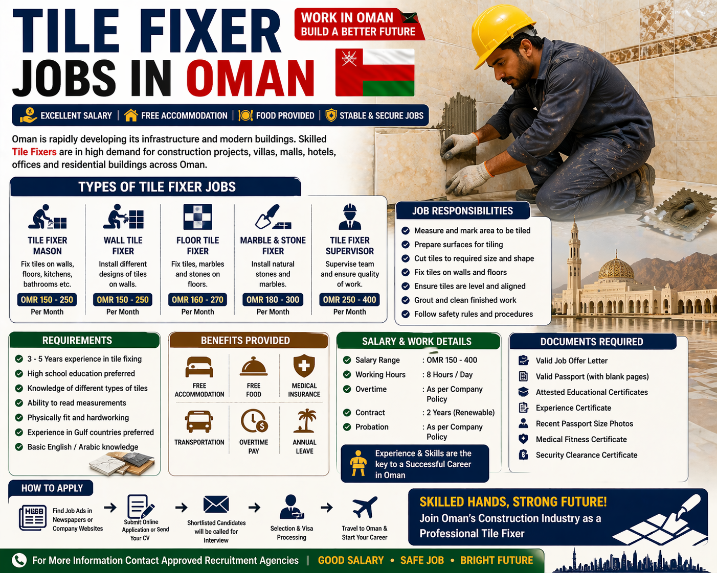 Tile Fixer Jobs in Oman 2026 – Salary, Visa, Mason & Construction Careers
