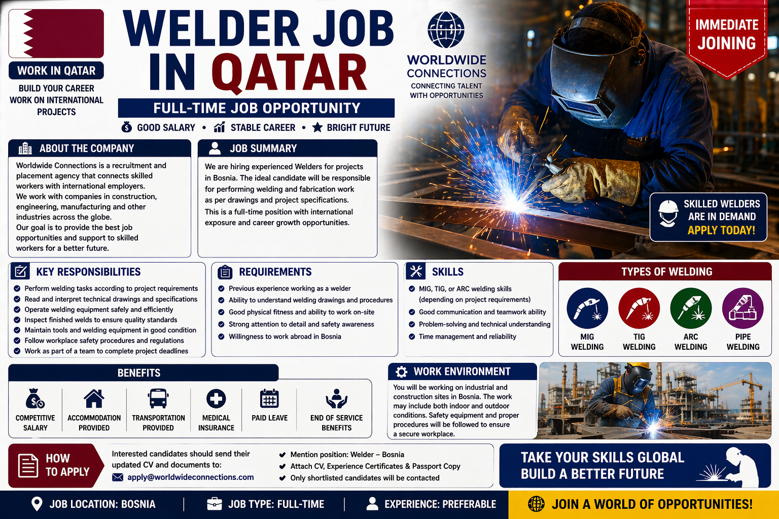 Welder Job in Qatar – Salary, Visa, MIG, TIG & ARC Welding Jobs