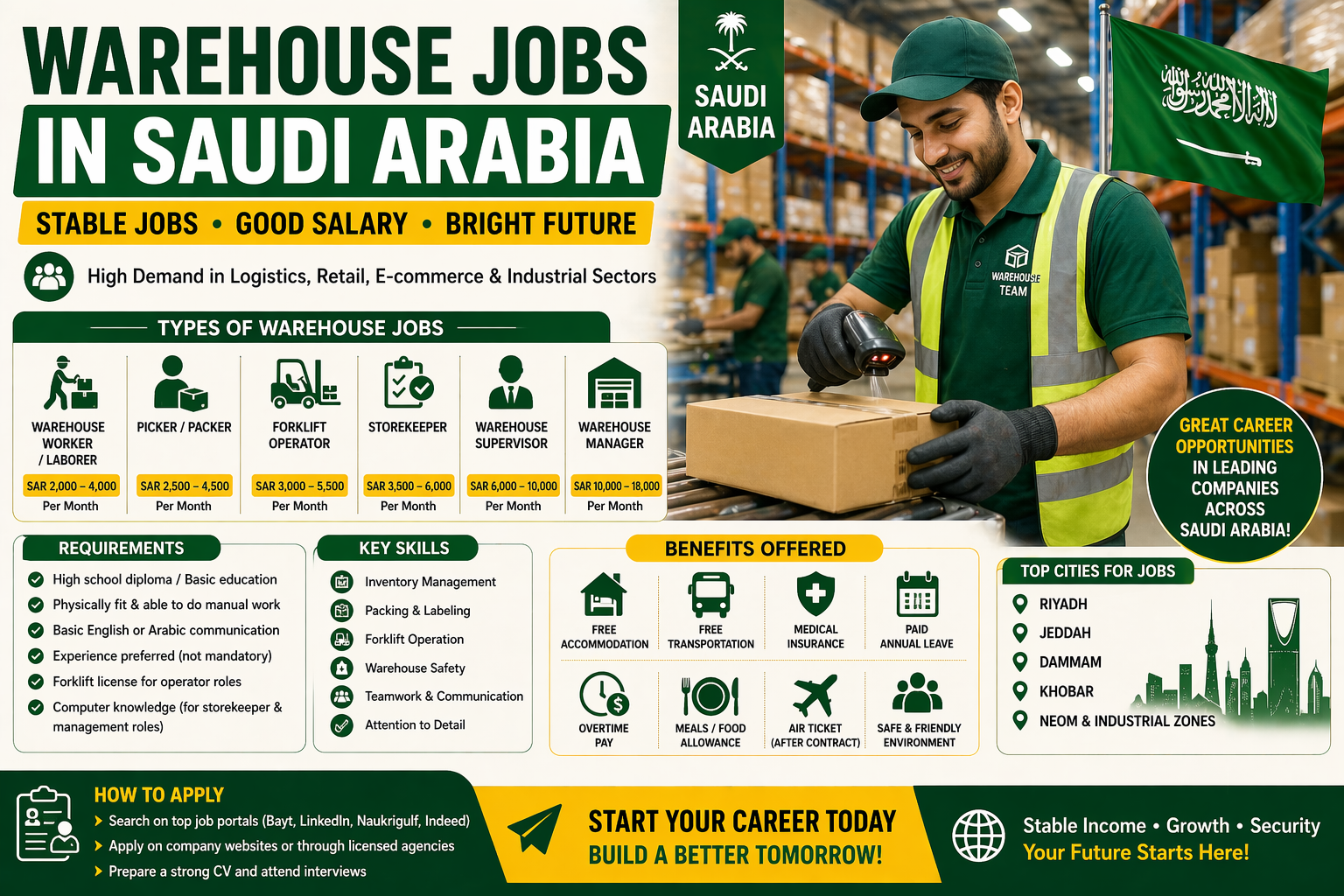 Warehouse Jobs in Saudi Arabia 2026 – Salary, Visa, Logistics & Storekeeper Jobs
