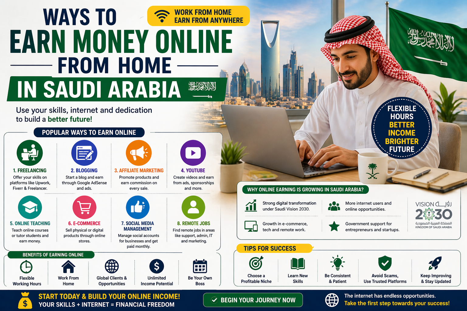 Ways to Earn Money Online from Home in Saudi Arabia (2026 Guide)